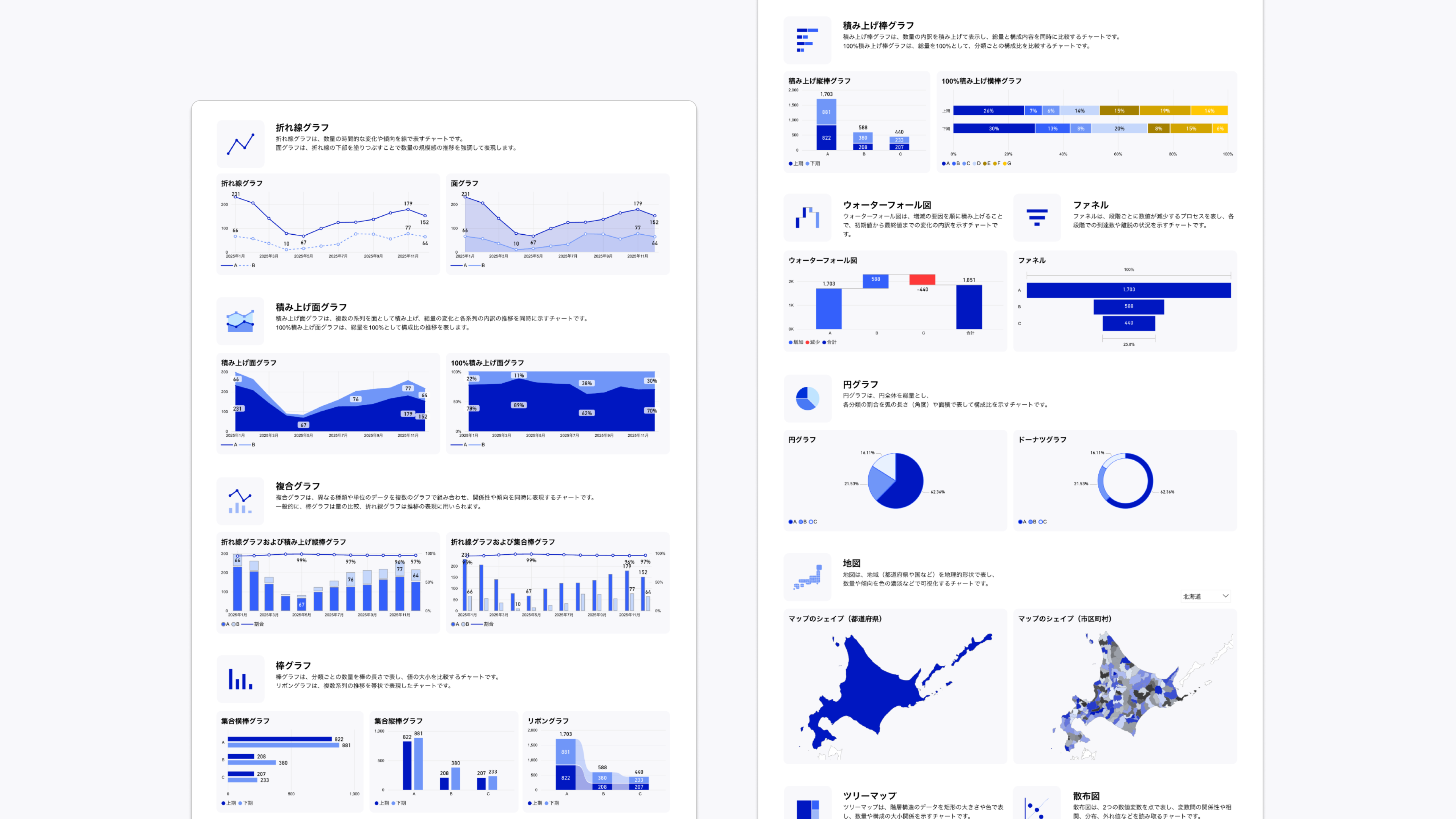 「Design Template」というタイトルの、データ可視化のためのグラフテンプレート集。左側には折れ線グラフ、面グラフ、棒グラフ、横棒グラフなど8種類以上のグラフサンプルが配置されている。右側には、棒グラフ、ウォーターフォールチャート、円グラフ、地図グラフ(日本地図)、散布図などが配置されている。全体的に青を基調とした配色で統一され、各グラフタイプの使用例とデザインパターンを示している。