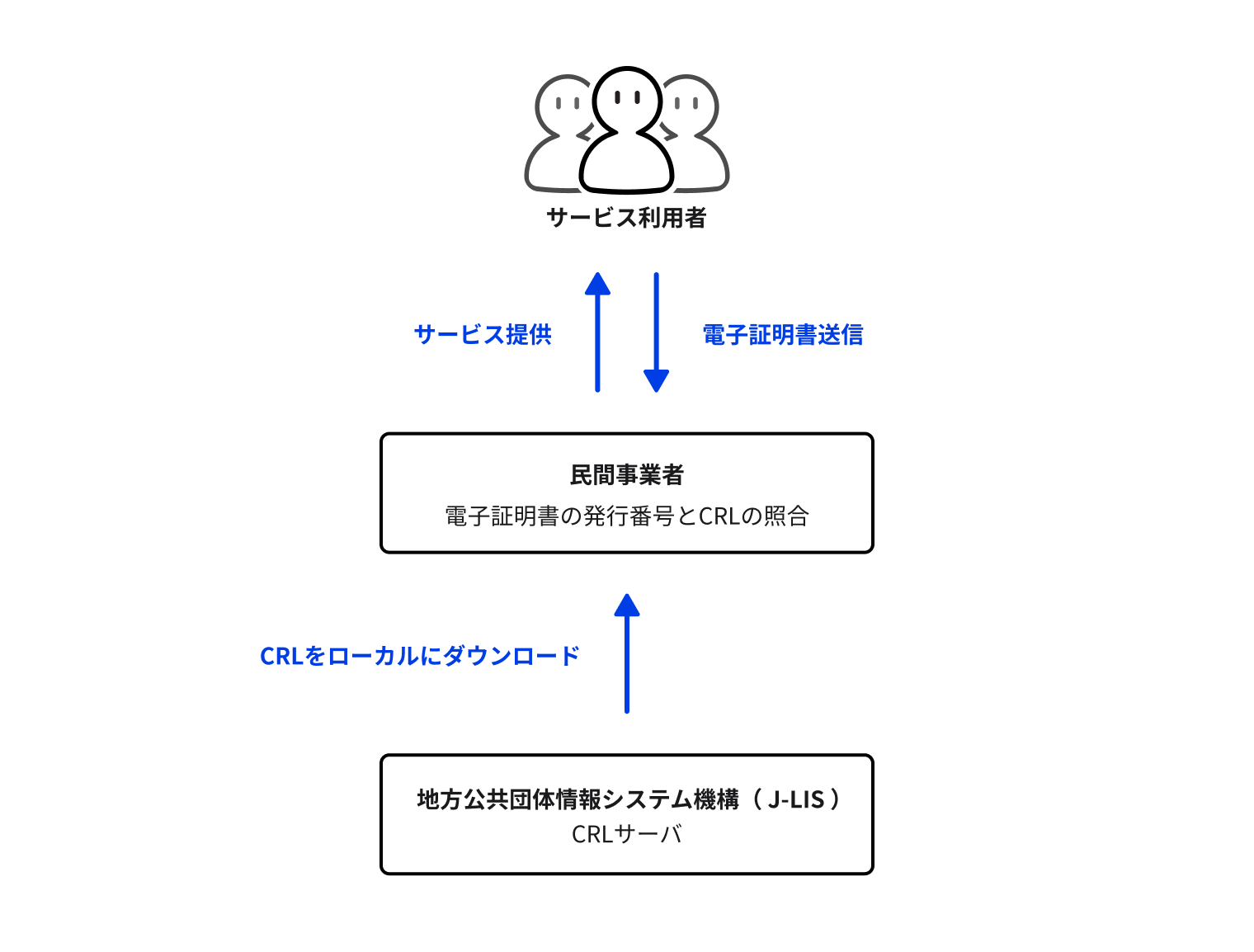 公的個人認証サービス（JPKI）｜デジタル庁