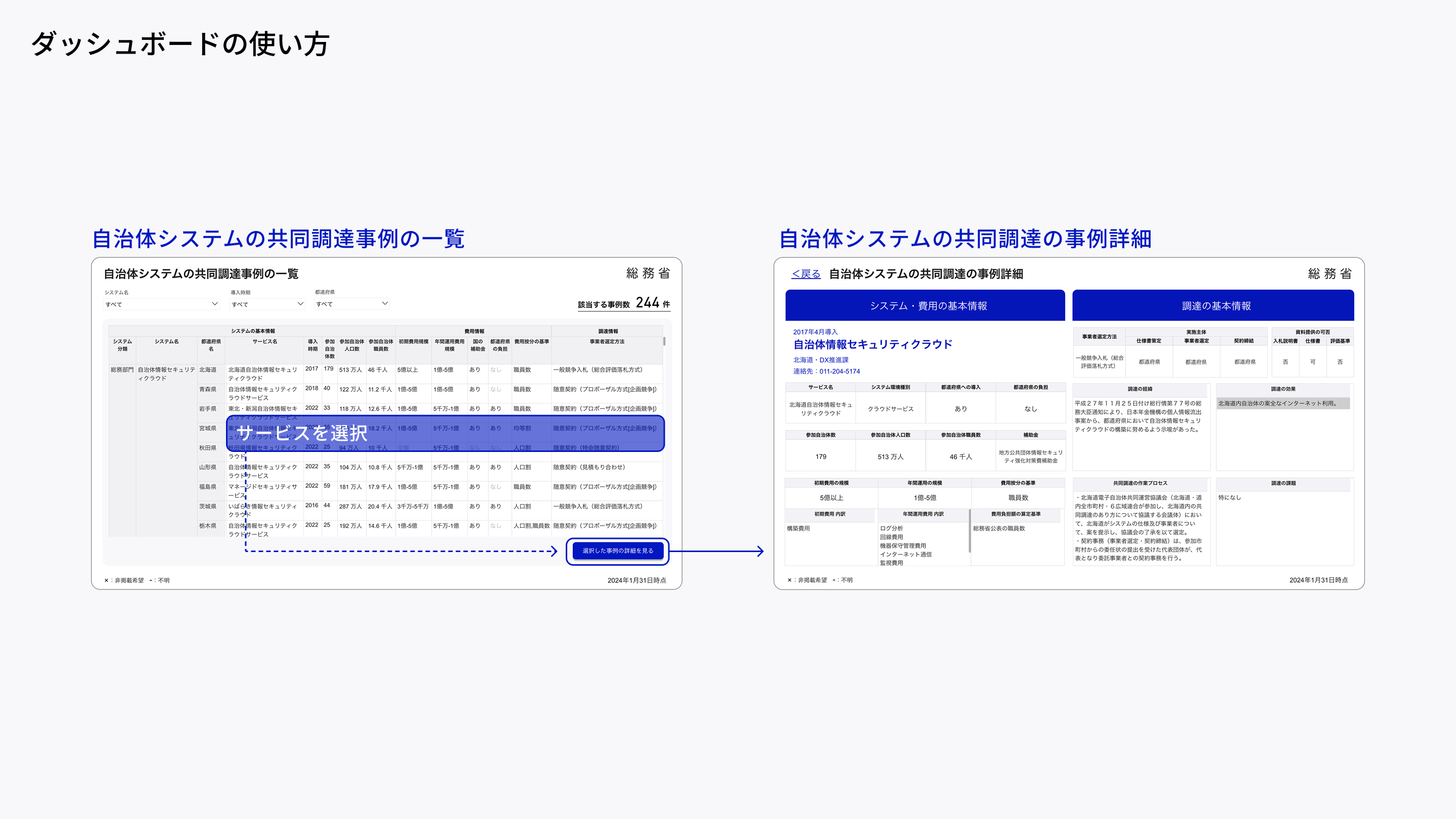 Power BIの共同調達の事例一覧から自治体を選択し、選択した事例の詳細を確認できるダッシュボードの使い方を示した図