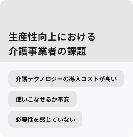 介護現場の生産性向上のためのロジックモデルの生産性向上における、「介護事業者の課題」を抜粋したイラストが表示されている。