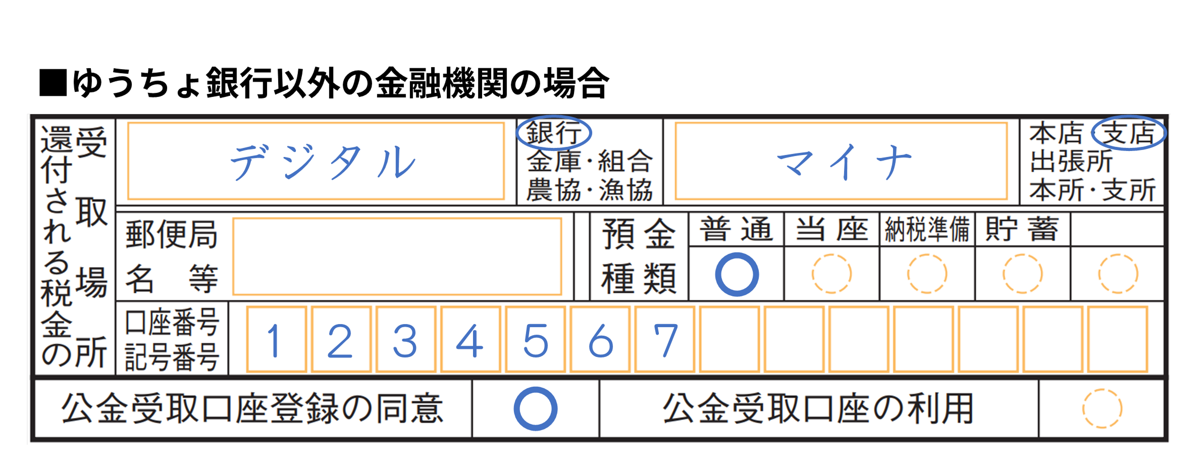 Example of how to fill out the application form when you wish to register your public money receiving account. For financial institutions other than Japan Post Bank, enter the name of the institution, the name of the branch, and the account number in the